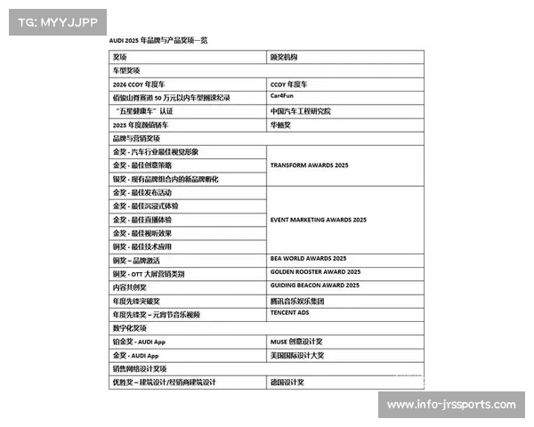 奥迪宣布2026赛季技术合作伙伴名单，德国供应链全面升级