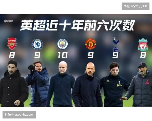 深度报道：英超俱乐部加大投资运动科学部门，旨在优化球员射门疲劳管理